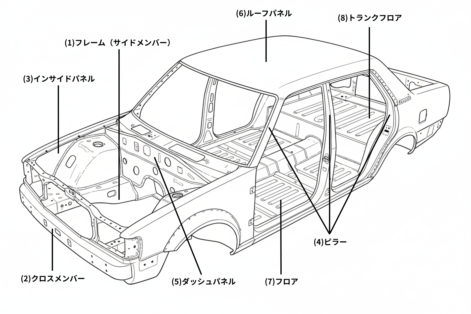 事故車（修復歴車）に該当するケース