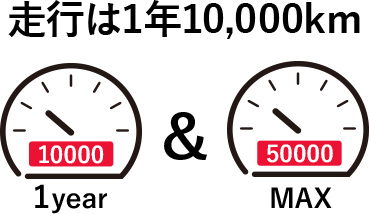 走行は1年10,000kmが基本