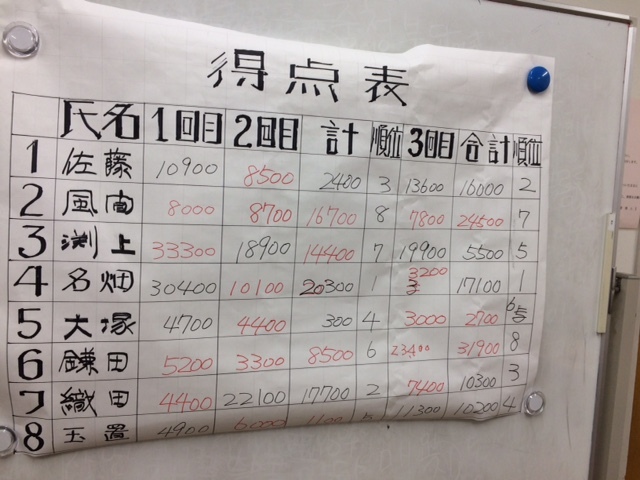 中古車販売 中古車買取 アップル