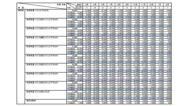中古車販売 中古車買取 アップル
