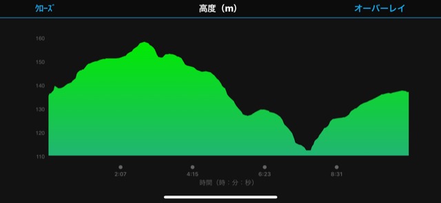 中古車販売 中古車買取 アップル