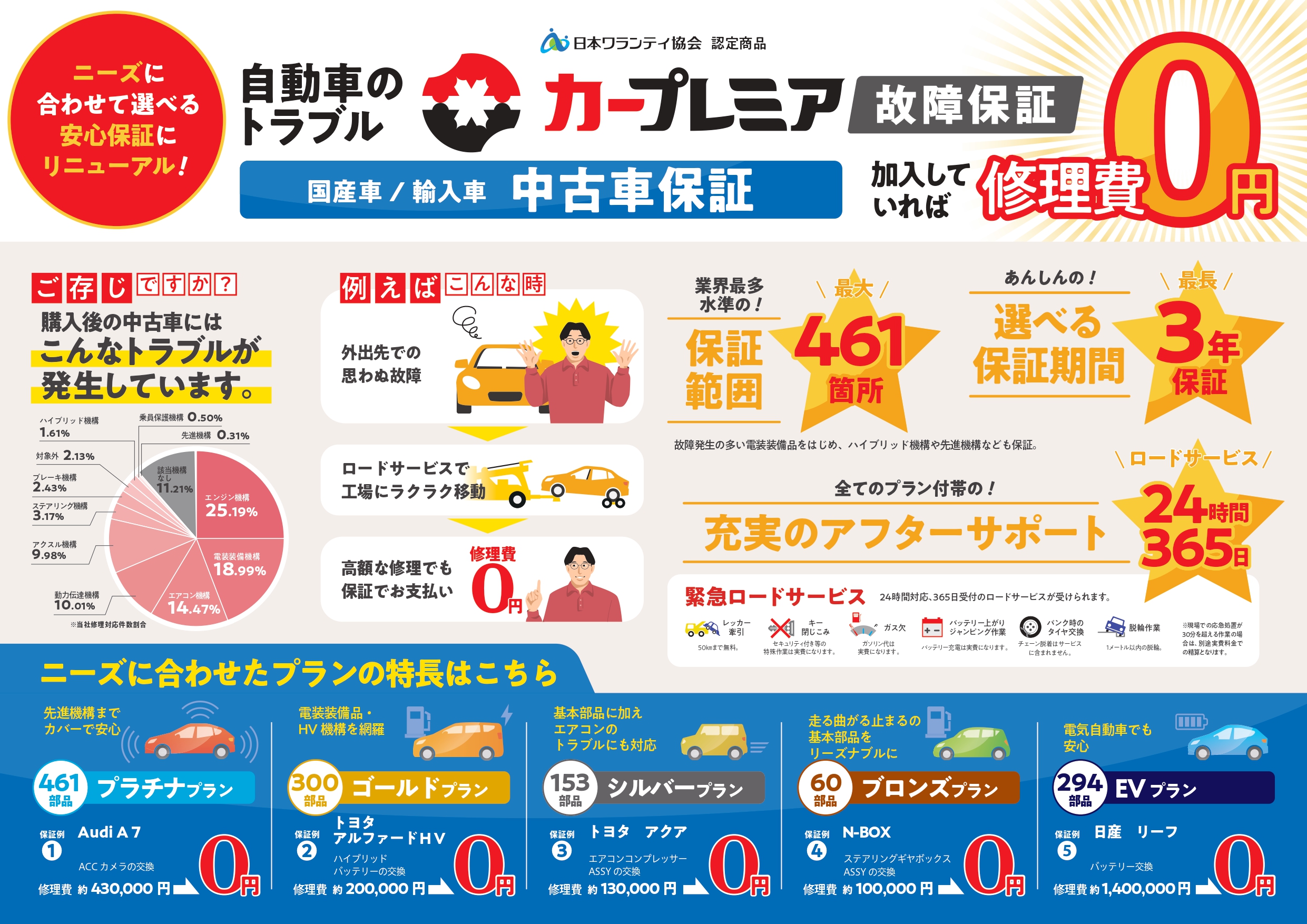 アップル札幌手稲店では、車買取・査定がスピーディーで安心。shikuname5での査定ならぜひお越しください！